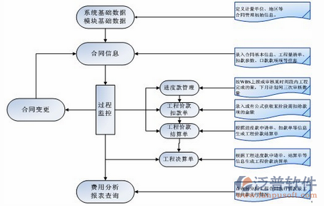 建筑物资管理系统详情介绍图