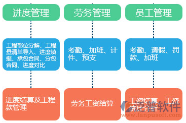 项目运营管理软件