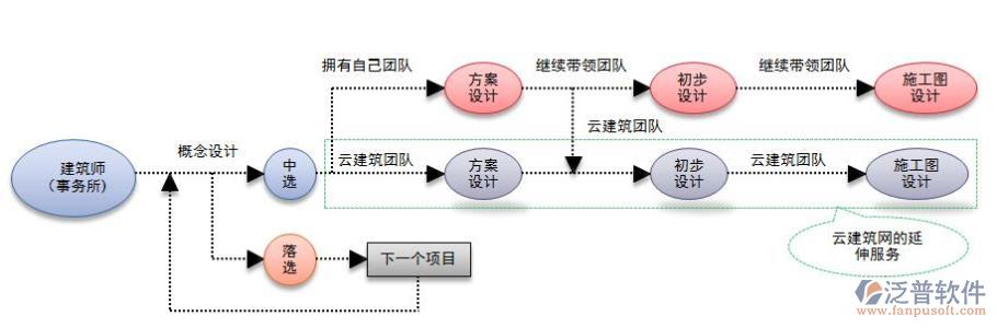 弱电系统工程安装示意图