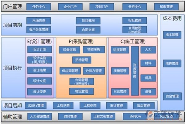 免费工程项目管理系统的模块功能示意图