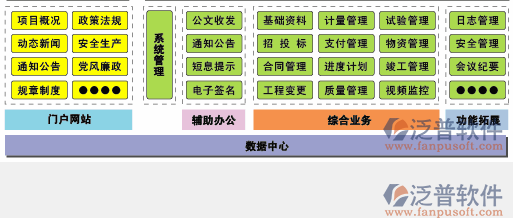 工程项目管理模块培训设计图