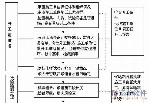 工程监理管理信息系统案例图