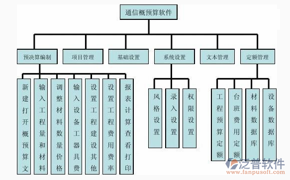 预算管理软件示意图