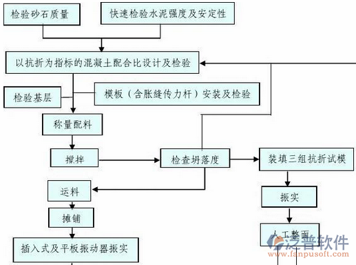 工程进度管理系统结构图