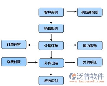 建设工程质量管理系统流程图