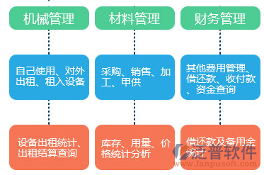 项目管理协同平台