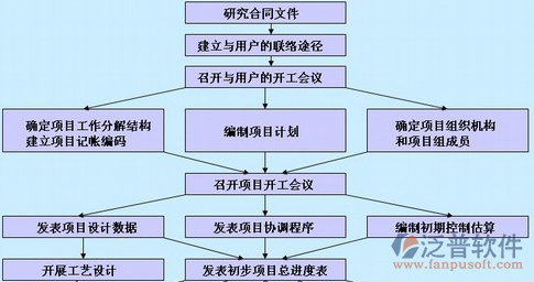 工程公司管理系统示意图