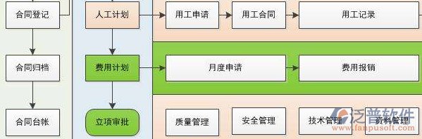 项目管理培训框架大概流程图