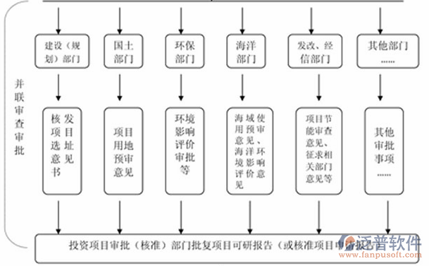 水利概算软件审查审批示意图