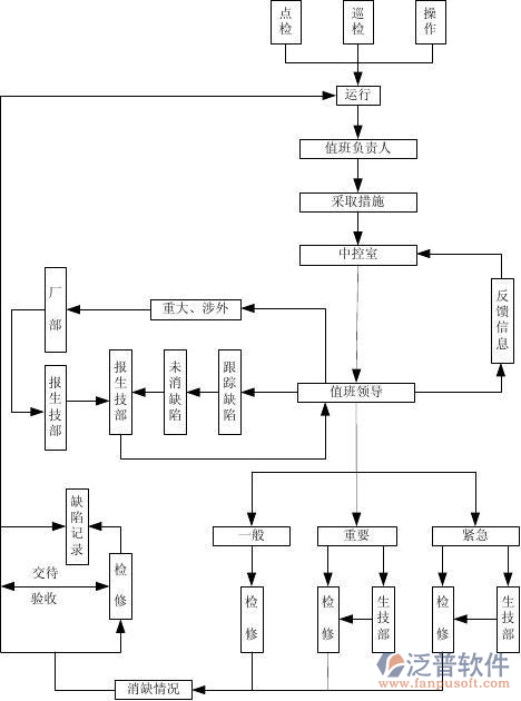 电力行业管理系统案例图