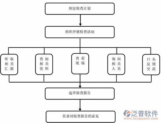 水利造价软件整体思路图