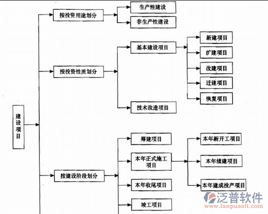 智能化工程预算软件流程图