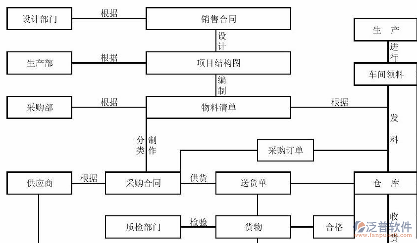 建设工程管理培训的主要包含哪些内容