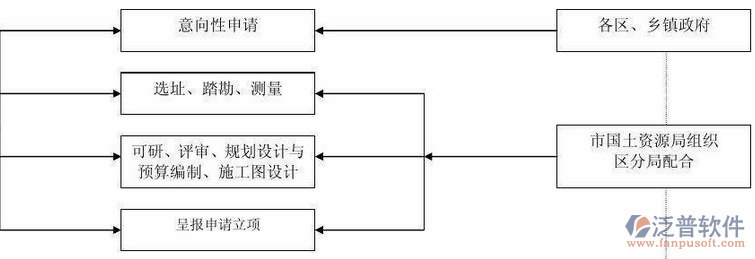 项目人员培训管理流程示意图