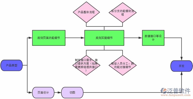 项目设备管理培训设计图