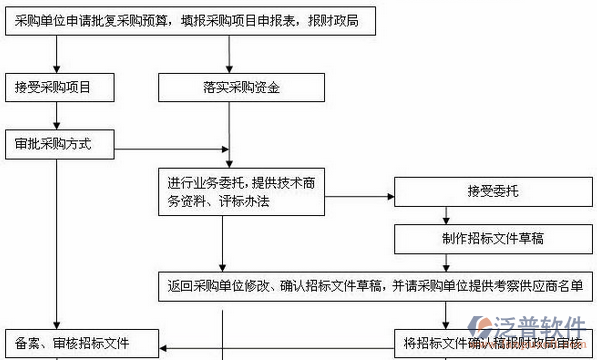 项目软件实用流程示意图