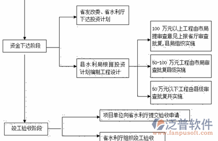 工程预算软件体系设计图