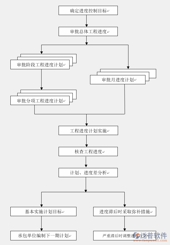 项目进度管理软件流程图