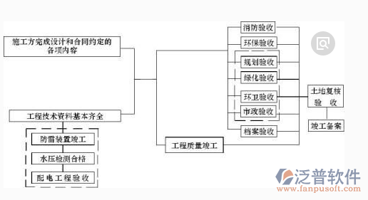 信息管理系统建设方案图