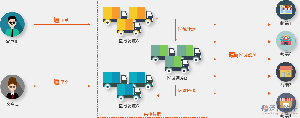 研发项目管理信息系统