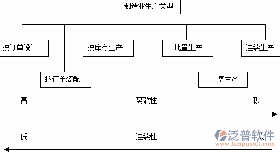 工程机械软件生产类型设计图