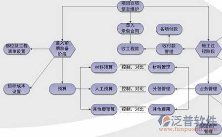 建筑工地管理软件结构图