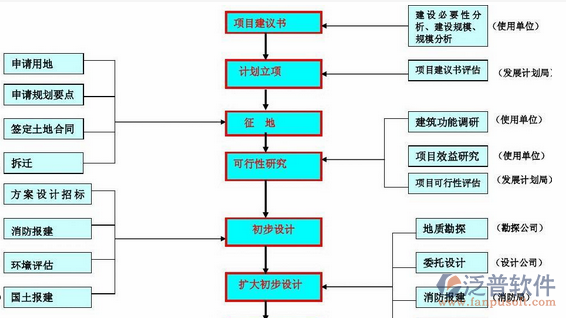 公司项目管理培训设计图