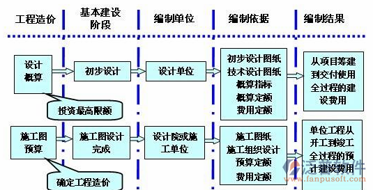 工程造价施工过程图