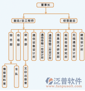 通信管理软件示意图