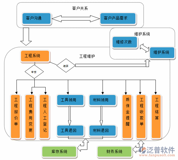 建筑培训行业现状示意图