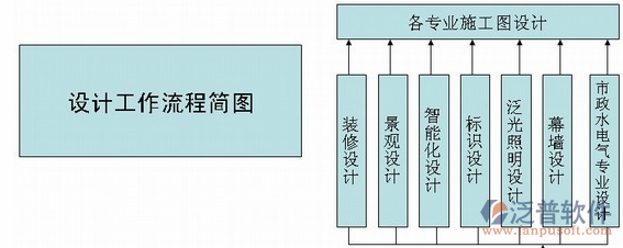 施工人员管理软件设计工作流程简图