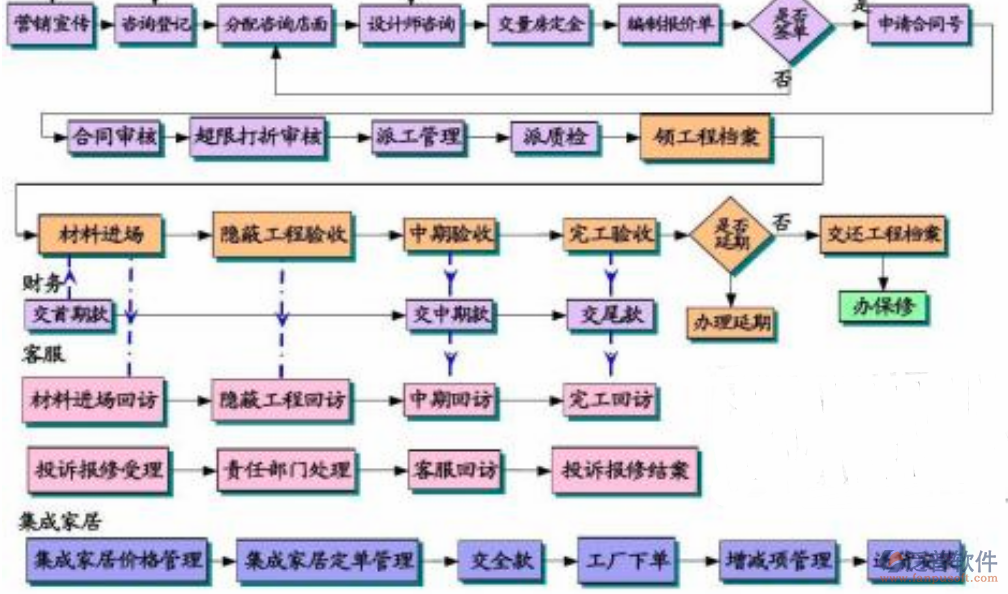 建筑工程概预算软件流程图