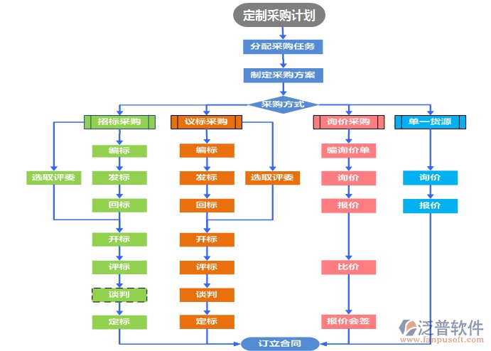 工程造价软件哪个好？特征主要有哪些？