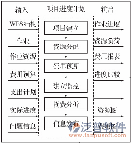 水电安装设计软件进程图