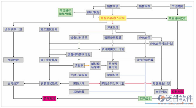 项目管理系统软件框架图