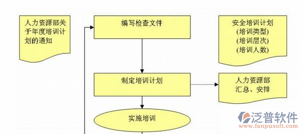 工程项目管理软件的解决方案示意图