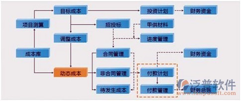 成本  财务.jpg