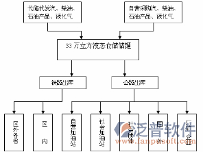 施工员管理系统拓扑图