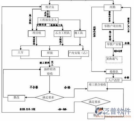 工程设计企业管理系统示意图