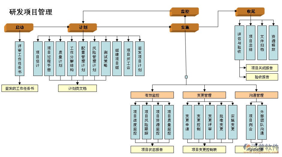 自动空调系统实训台结构图