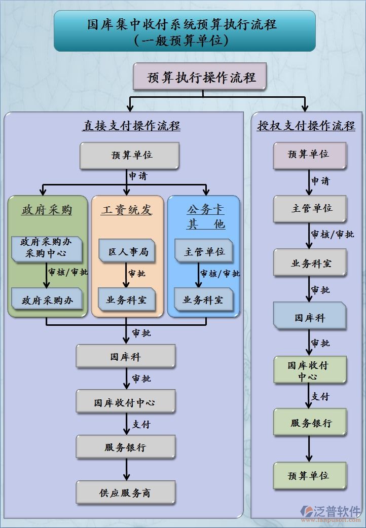 安装工程预算软件执行流程图