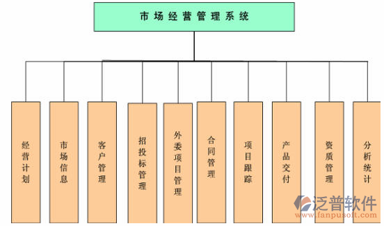 四川省水利水电工程预算软件框架图
