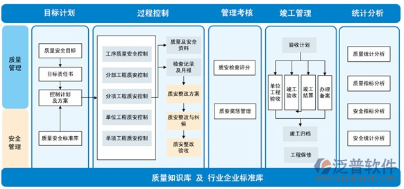 公司项目费用管理软件结构图