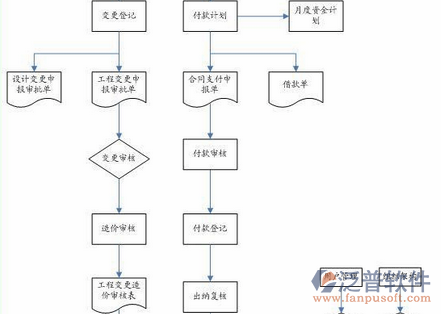 电力工程造价软件轮廓示意图