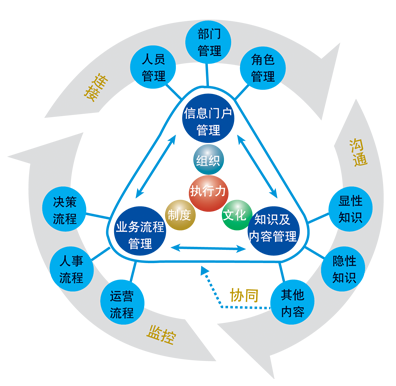 装饰行业管理信息流程图