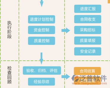 工序管理系统结构图