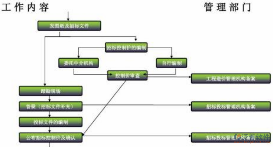 建筑材料工程预算软件工作内容图