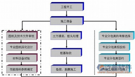 建筑劳务实名制系统功能分布图