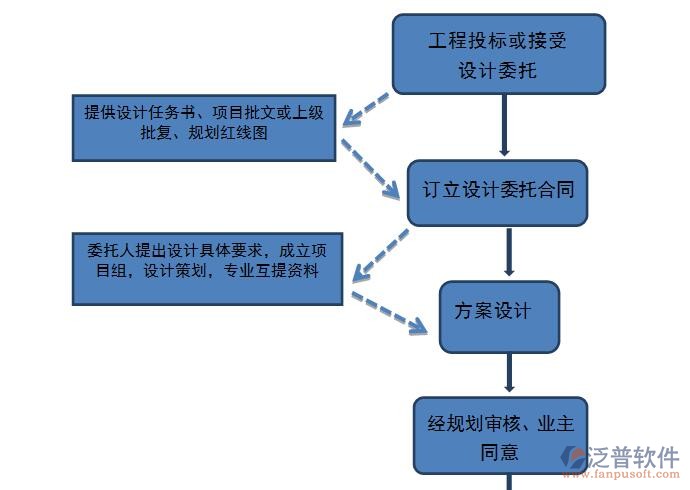 公路工程质量安全管理应用软件示意图