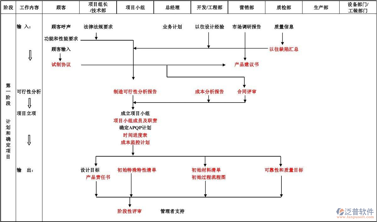 工程项目进度计划软件内容详情图